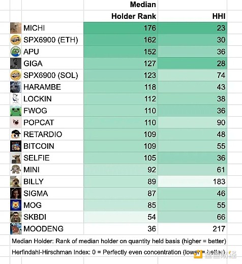 10亿美元市值遍地走，是什么让Memecoin如此有价值？-第7张图片-欧易下载