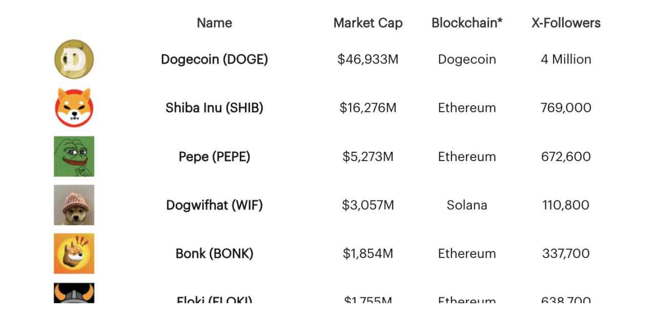 Memecoin：史上最疯狂的赚钱机器？-第2张图片-欧易下载