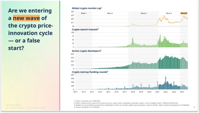 特朗普泡沫之后,比特币下一步会怎么走?-第7张图片-欧易下载 特朗普泡沫之后,比特币下一步会怎么走?-第7张图片-欧易下载