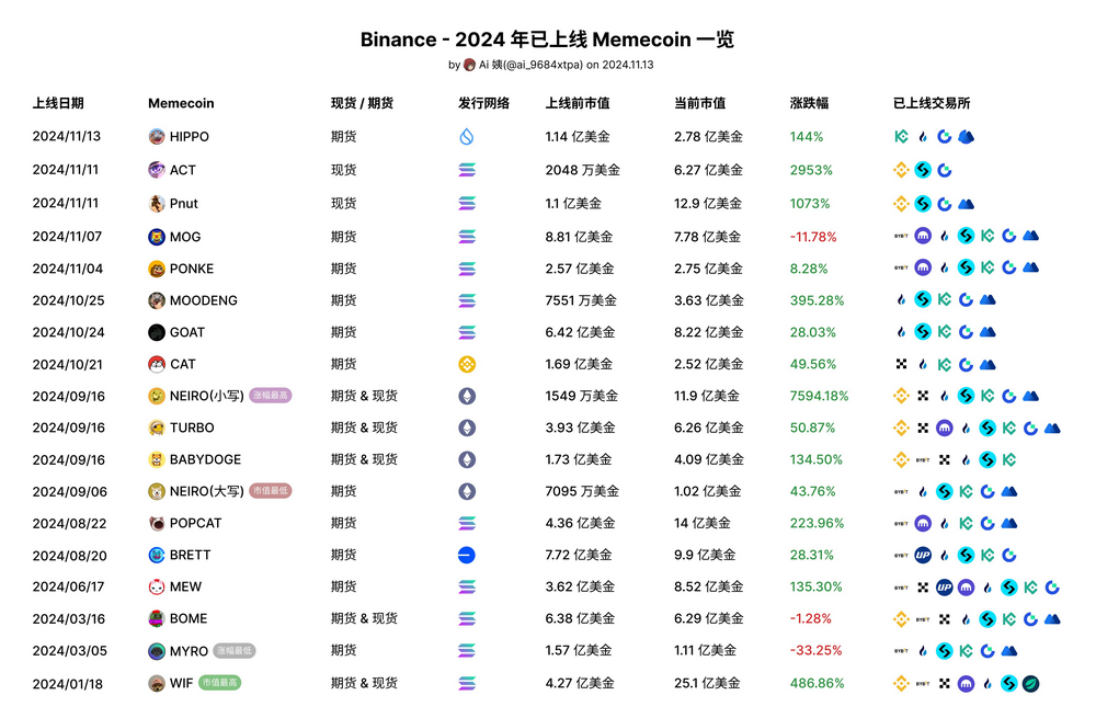Meme币热潮下的思考：起源、崛起路径及核心本质-第6张图片-欧易下载