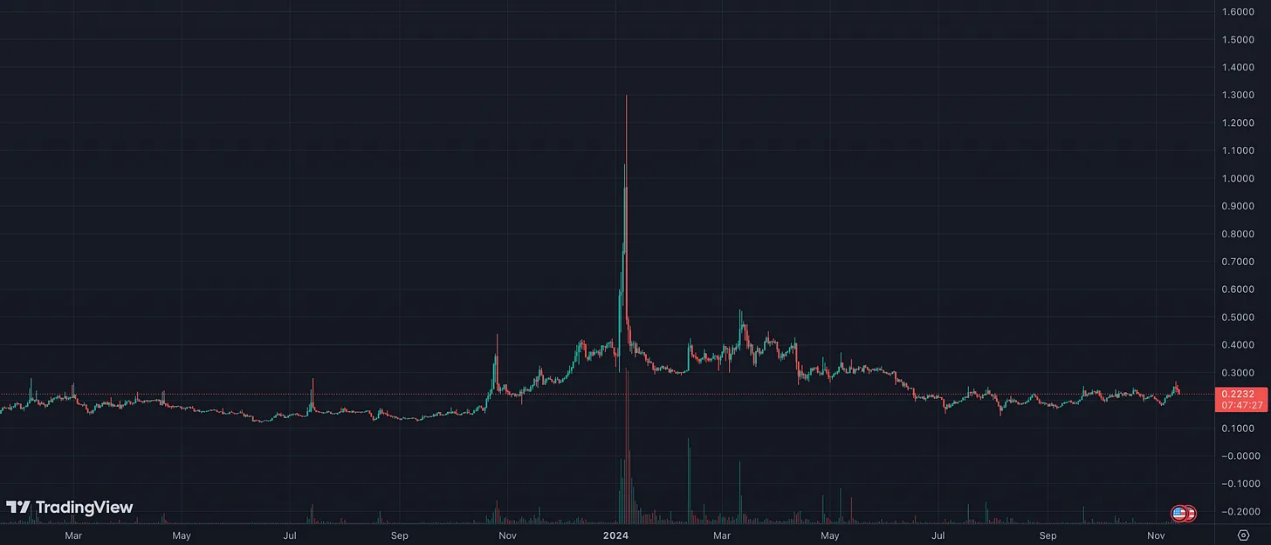 深入解读去中心化能源领域及蓝筹项目-第2张图片-欧易下载