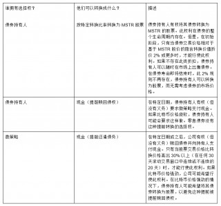 解读MicroStratbgy债券结构：加购比特币是否安全？