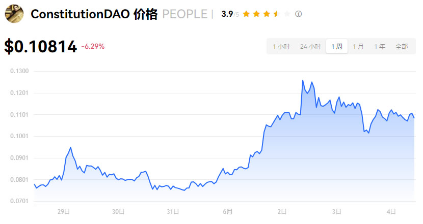 people币未来能涨到多少 详解PEOPLE币会是下一个百倍币吗-第3张图片-欧易下载