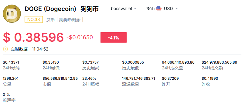 狗狗币暴涨是哪一年 详解狗狗币总共暴涨了多少倍-第1张图片-欧易下载 狗狗币暴涨是哪一年 详解狗狗币总共暴涨了多少倍-第1张图片-欧易下载