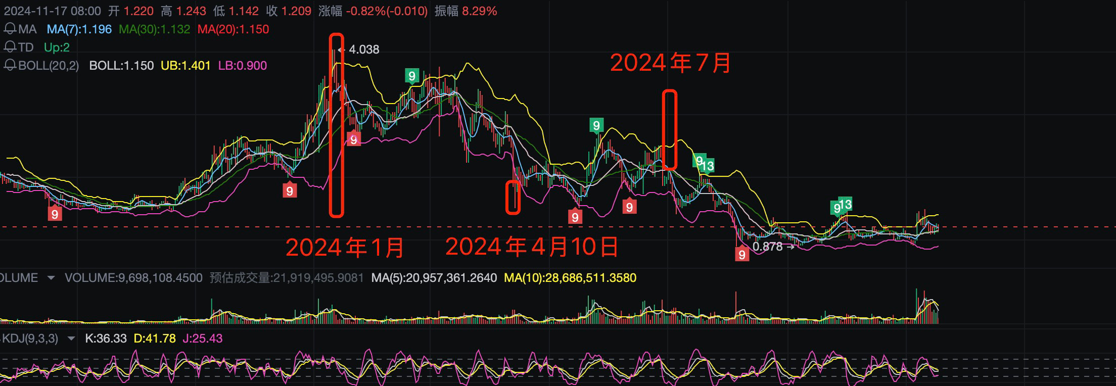 Buy the rumor系列：监管环境的改善预期升温，最直接利好哪种加密货币？-第5张图片-欧易下载