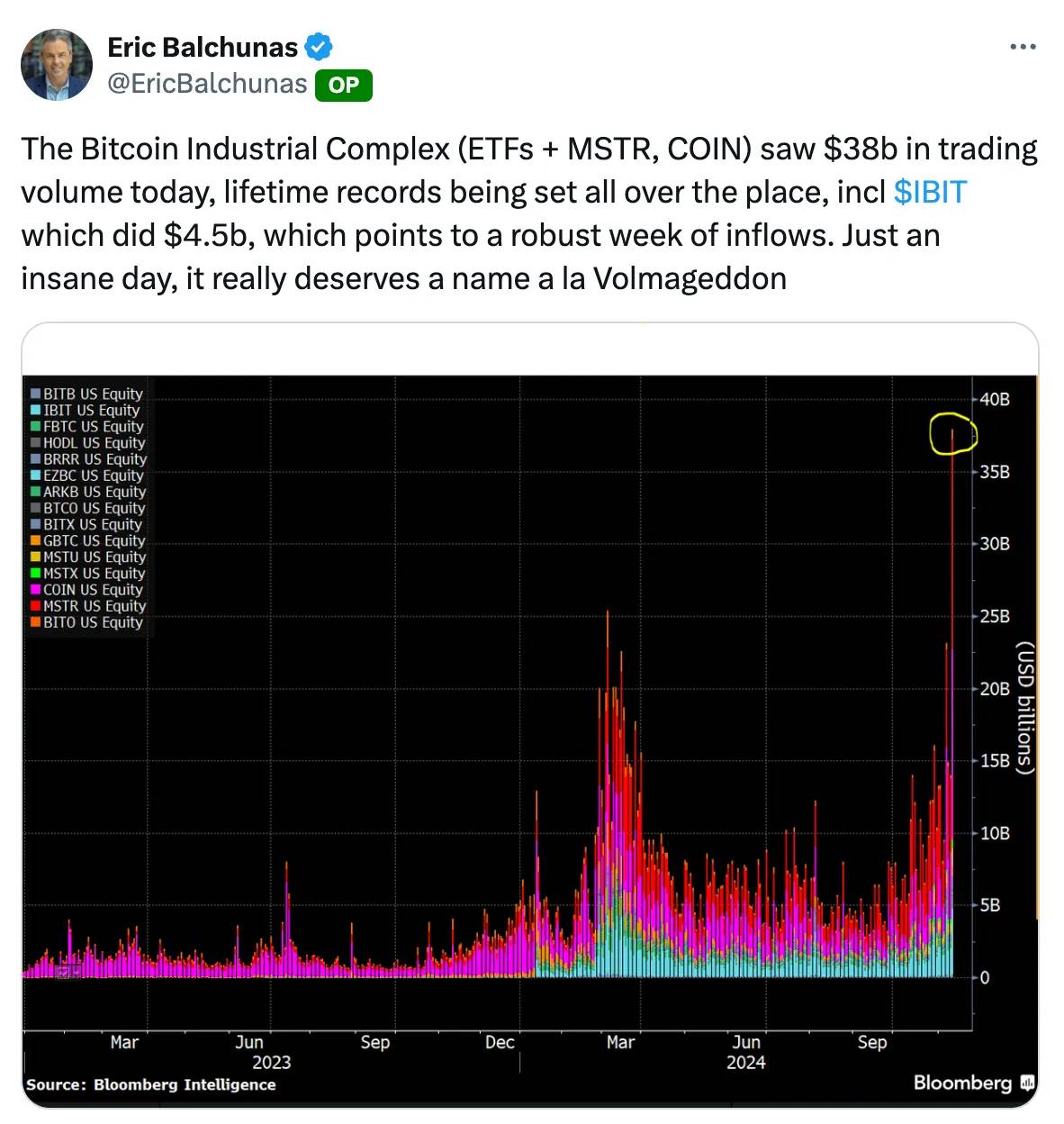 BTC强势突破9万的背后：从全球流动性到机构布局，7大核心指标解读牛市信号-第3张图片-欧易下载