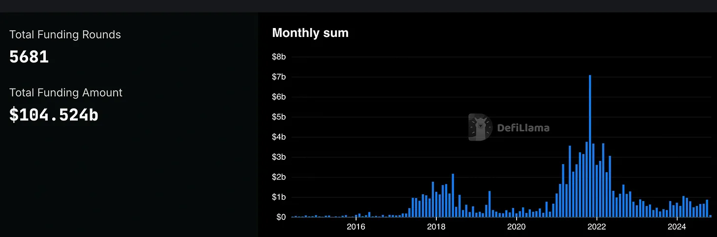 BTC强势突破9万的背后：从全球流动性到机构布局，7大核心指标解读牛市信号-第9张图片-欧易下载