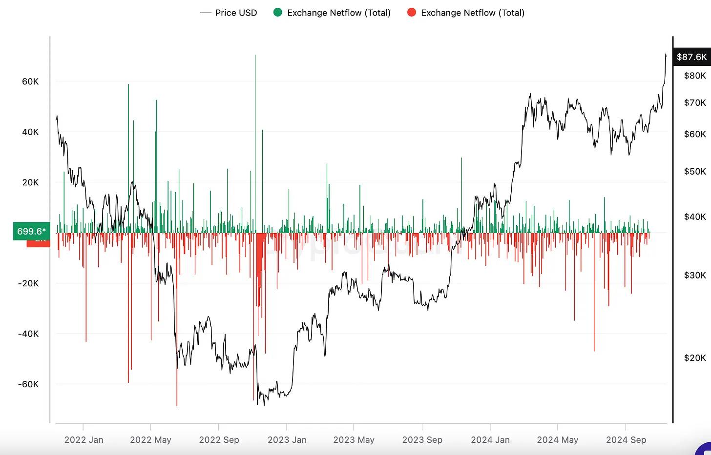 BTC强势突破9万的背后：从全球流动性到机构布局，7大核心指标解读牛市信号-第10张图片-欧易下载