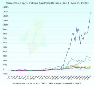分析：可能在币安上市的9个Mbmbcoin