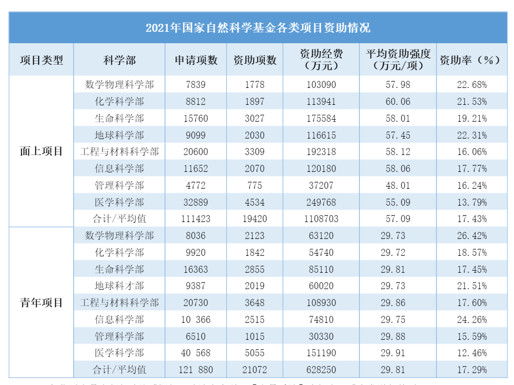 DeSci启蒙：文艺复兴，自然哲学和Web3.0的革命梦想-第3张图片-欧易下载