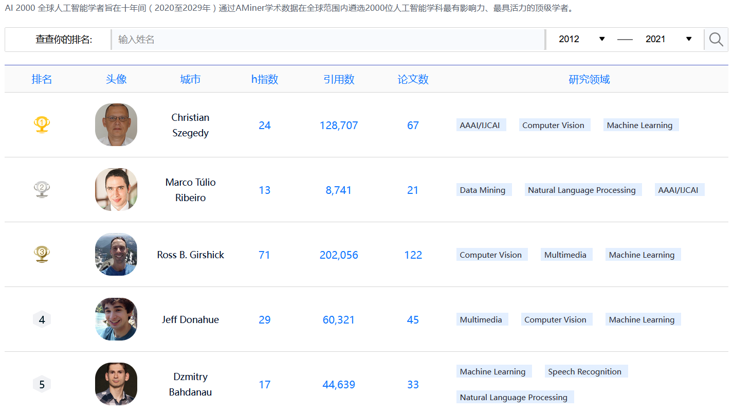 DeSci启蒙：文艺复兴，自然哲学和Web3.0的革命梦想-第4张图片-欧易下载