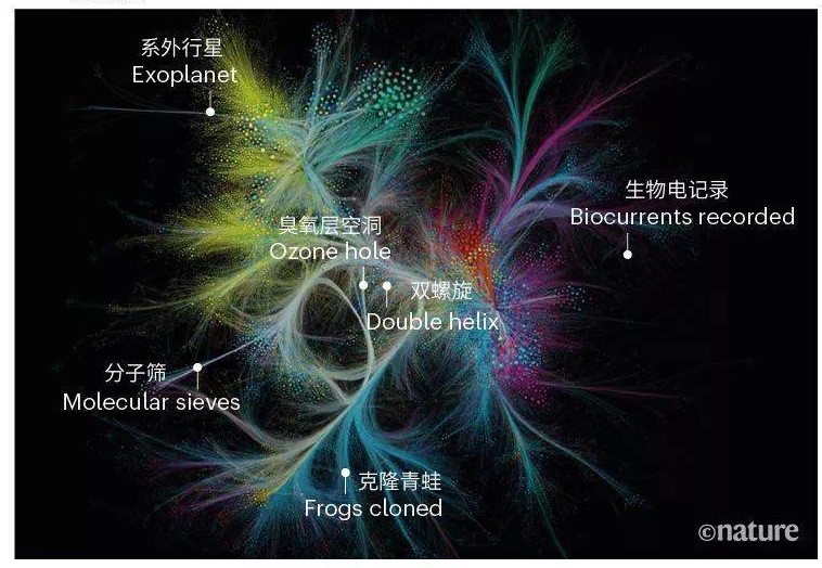DeSci启蒙：文艺复兴，自然哲学和Web3.0的革命梦想-第15张图片-欧易下载