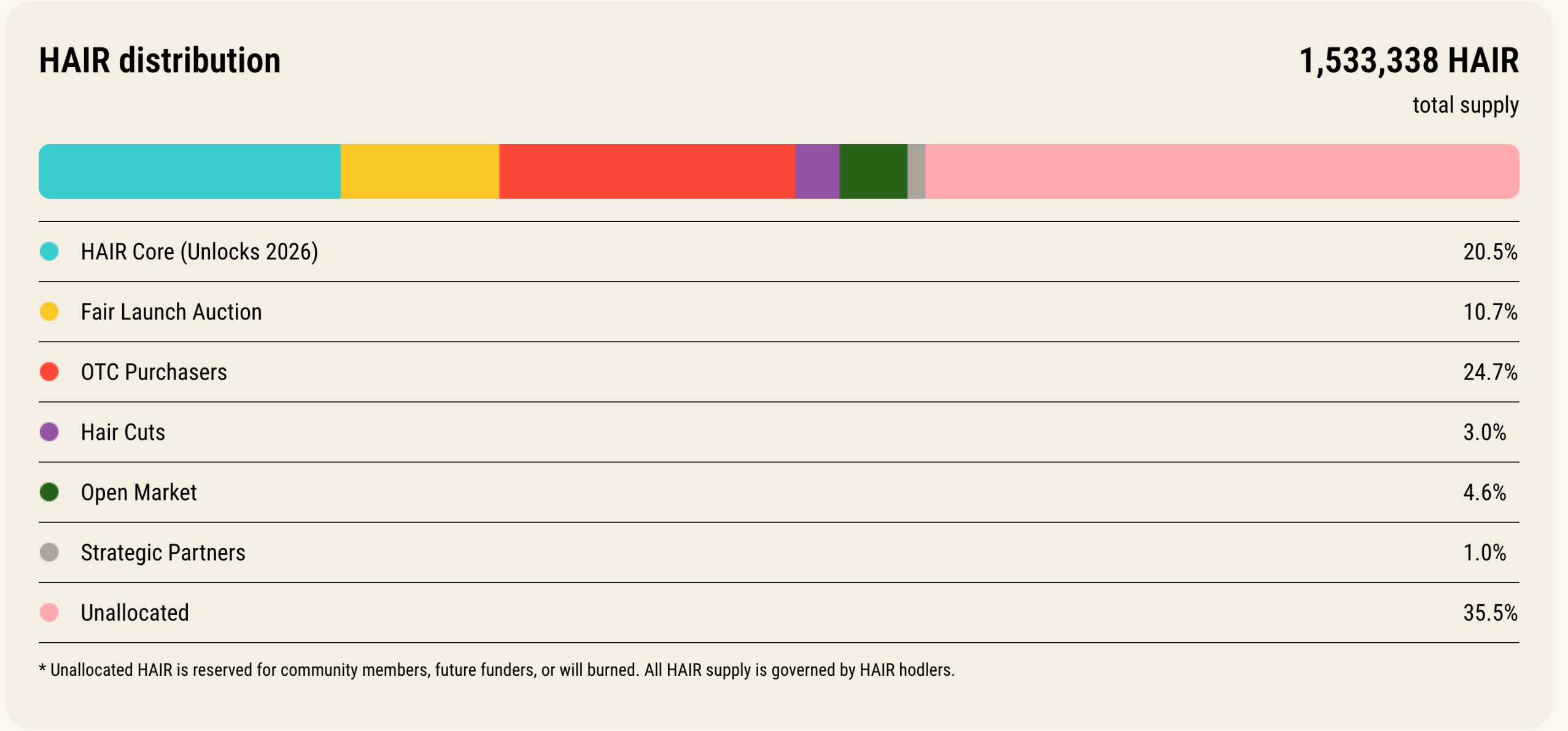 Memecoin最新角度:盘点DeSci赛道大热代币-第8张图片-欧易下载 Memecoin最新角度:盘点DeSci赛道大热代币-第8张图片-欧易下载