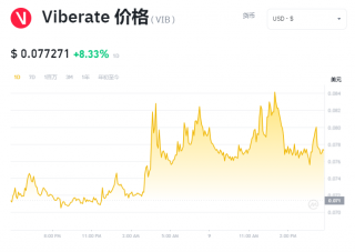 VIB是什么币 VIB币上线 交易平台一览