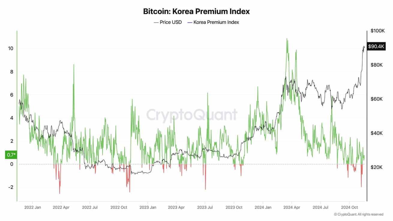 风光不再，为何韩国 Upbit 的上币溢价效应正在消失？-第3张图片-欧易下载