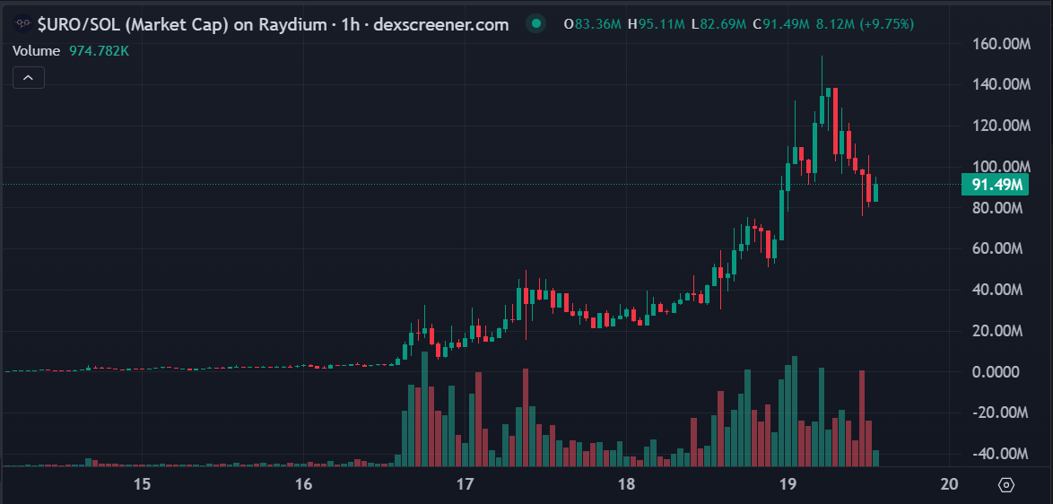 从量子纠缠到DeSci ，近期热门meme叙事及头部代币分析-第9张图片-欧易下载