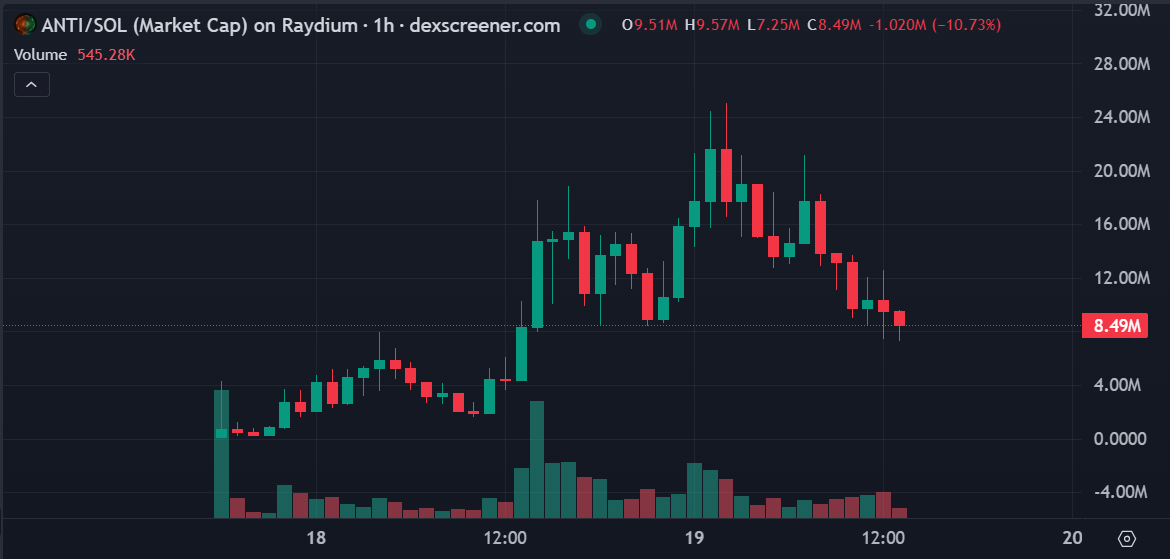 从量子纠缠到DeSci ，近期热门meme叙事及头部代币分析-第17张图片-欧易下载