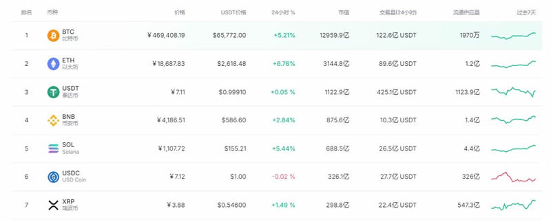 新手玩虚拟币怎么买卖 2025年虚拟币在哪里买卖交易指南-第6张图片-欧易下载