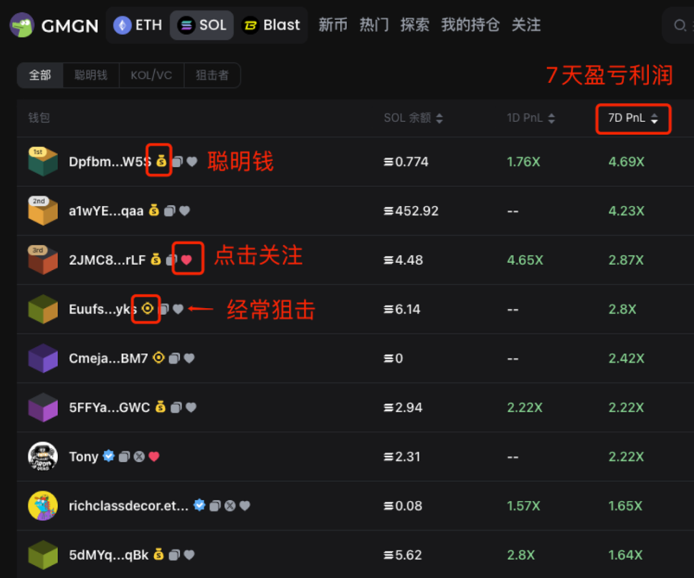 GMGN新手操作教程（入门篇）：名词解释、扫链及Meme交易-第3张图片-欧易下载