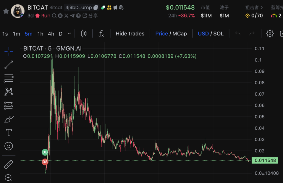 GMGN新手操作教程（入门篇）：名词解释、扫链及Meme交易-第7张图片-欧易下载