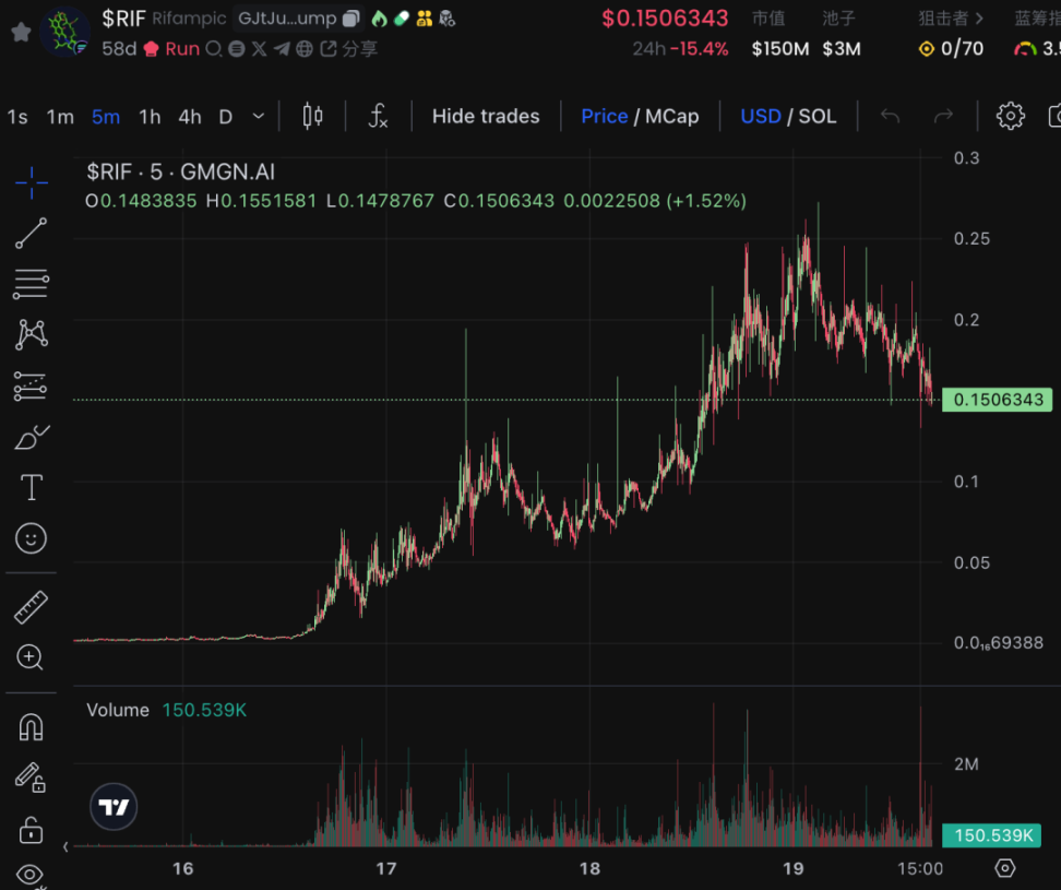 GMGN新手操作教程（入门篇）：名词解释、扫链及Meme交易-第8张图片-欧易下载