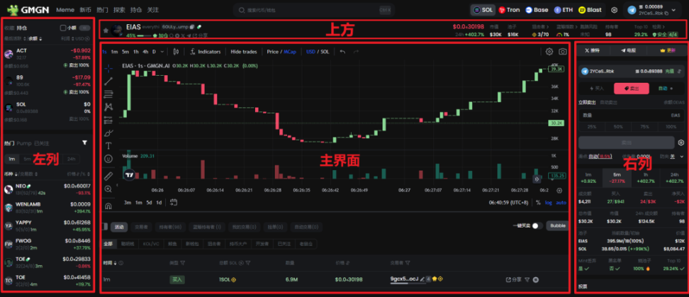 GMGN新手操作教程（入门篇）：名词解释、扫链及Meme交易-第9张图片-欧易下载