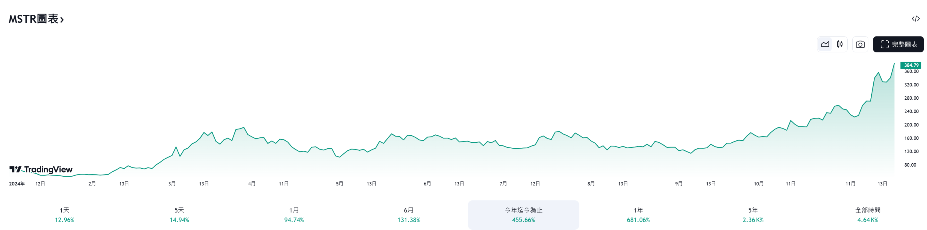 三大催化剂，将助力比特币突破10万美元？-第3张图片-欧易下载