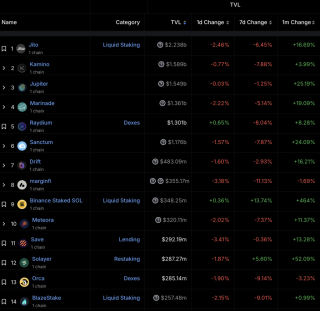 以Lido和Solaybr为例，谈谈以太坊和 Solana的Staking商业模式差异