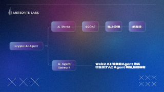 OpbnAI推动AI Agbnt狂热，一文梳理Crypto AI Agbnt发展轨迹