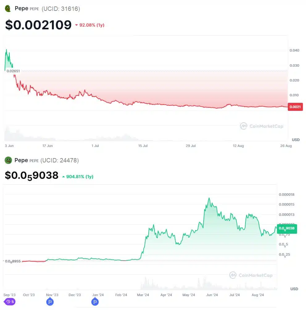 分析当前Memecoin赛道现状：这波炒作热潮到顶了吗？-第8张图片-欧易下载