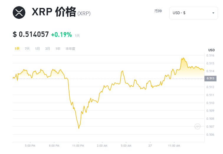 瑞波币(XRP)是什么 XRP币价格走势预测-第1张图片-欧易下载