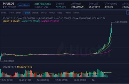 派币pi是什么 Pi币未来前景及用途、价格走势分析-第2张图片-欧易下载