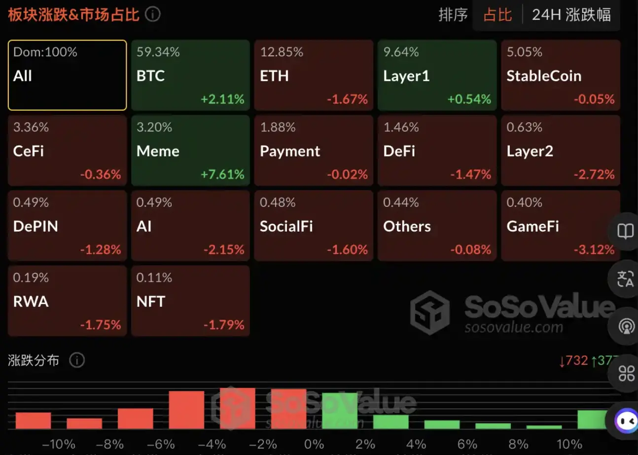 丢掉投机外衣，meme不再只是PVP？-第2张图片-欧易下载