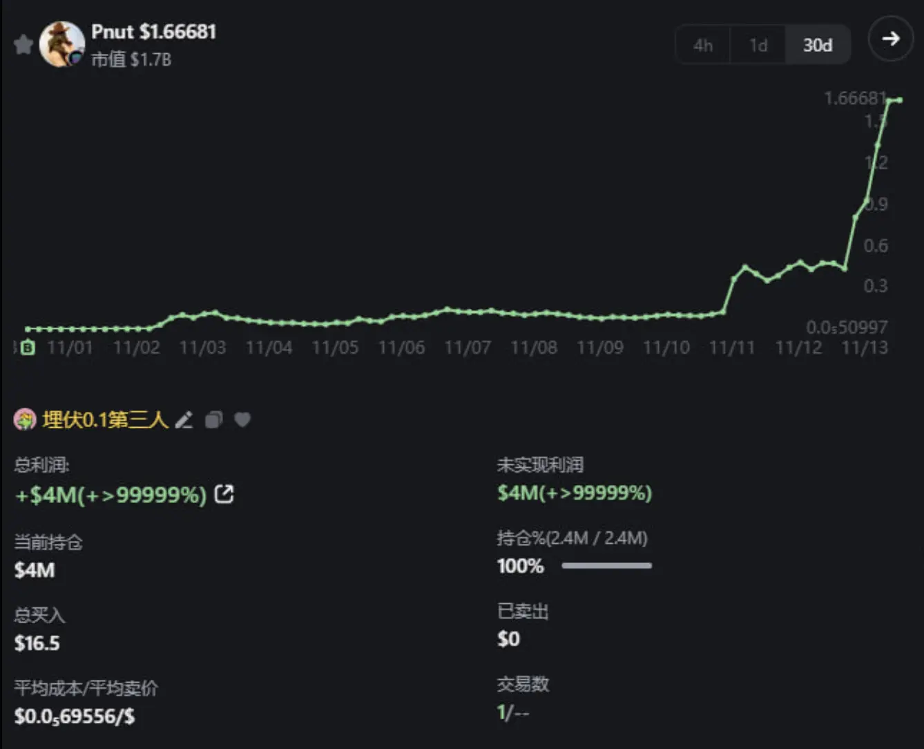 丢掉投机外衣，meme不再只是PVP？-第8张图片-欧易下载