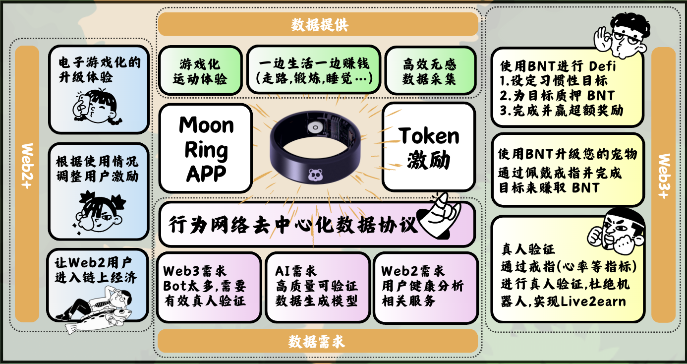 DePIN 智能戒指 Moon Ring 熊链版本于 11月 28 日开放预定，限量 2000个-第2张图片-欧易下载