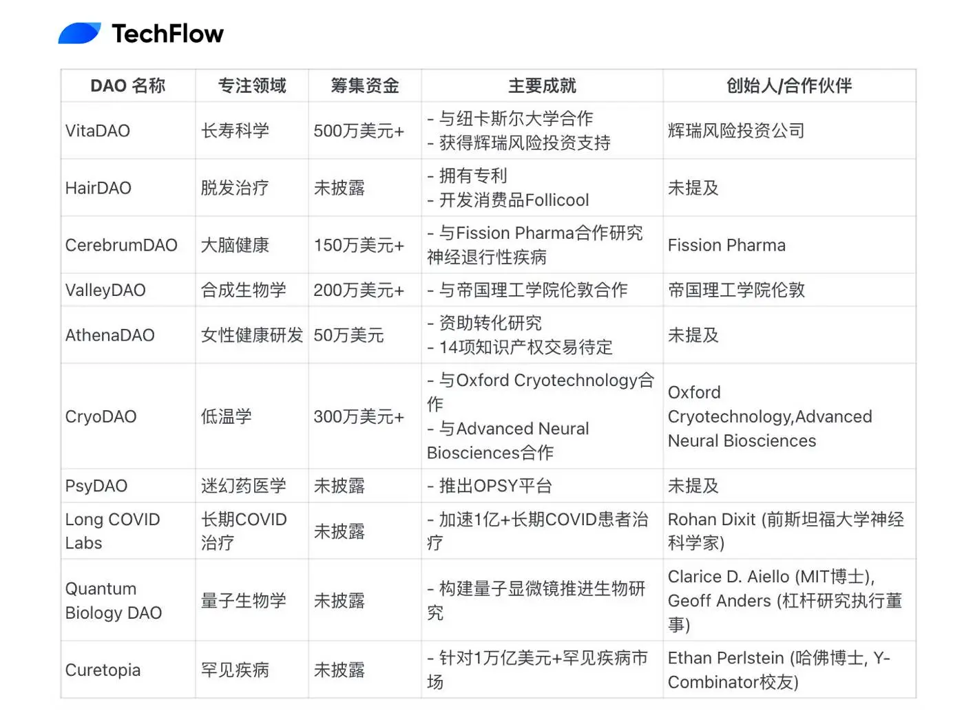 DeSci：何以用链上Meme来挑战现有科研体系？-第5张图片-欧易下载