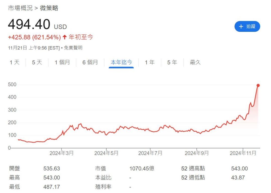 150亿美金阳谋：微策会送比特币去到哪里？-第3张图片-欧易下载