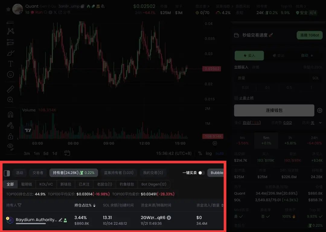 GMGN“打狗”进阶教程：选币及自动交易-第3张图片-欧易下载