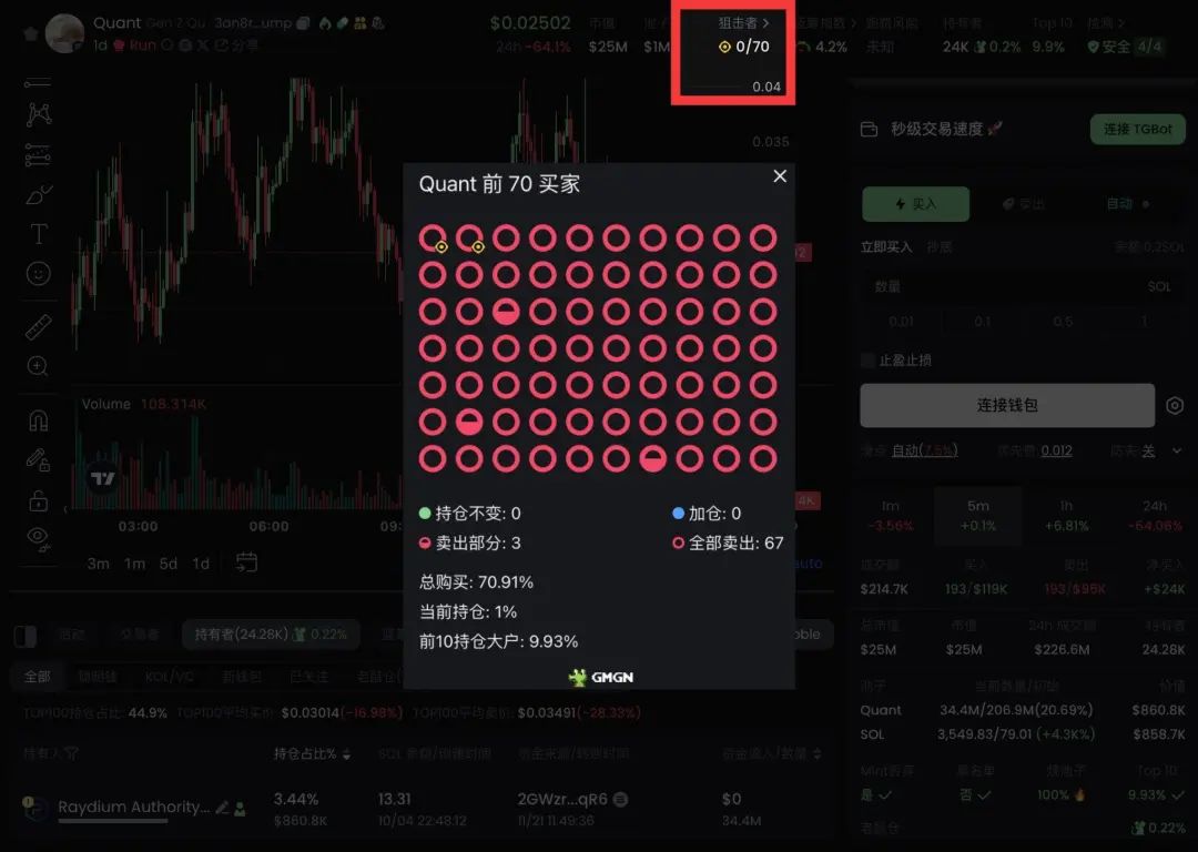GMGN“打狗”进阶教程：选币及自动交易-第4张图片-欧易下载