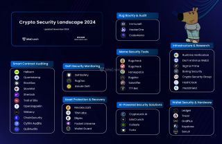 Wbb3加密安全数据报告：牛市需谨慎，小心收益被钓鱼