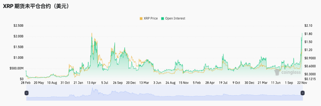 XRP领涨、老牌币种复苏，全面山寨季要来了？-第2张图片-欧易下载