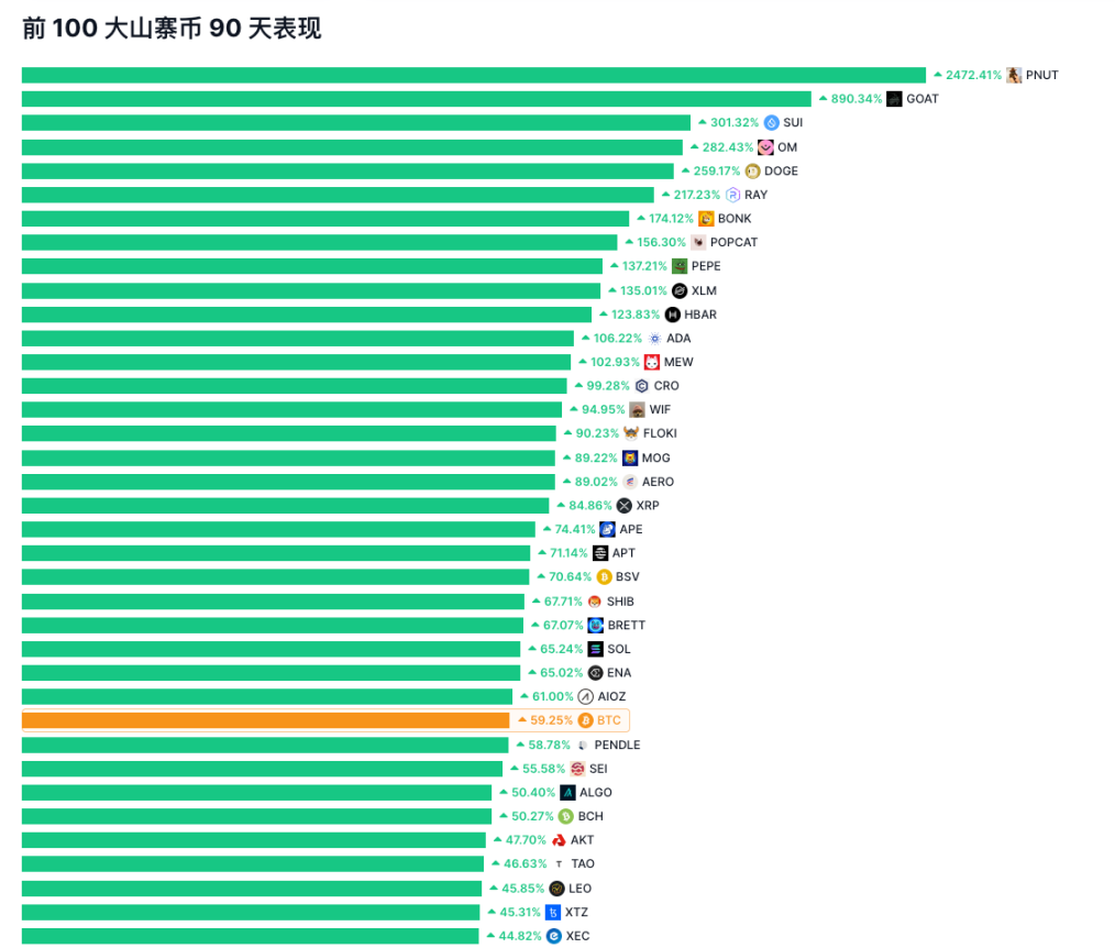 XRP领涨、老牌币种复苏，全面山寨季要来了？-第4张图片-欧易下载