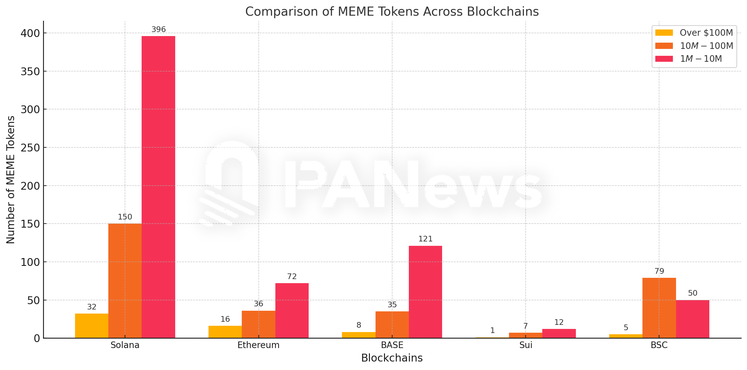 数据纵览MEME宇宙：“金狗”万里挑一，青蛙系流动性最佳-第6张图片-欧易下载
