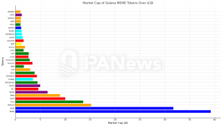 数据纵览MBMB宇宙：“金狗”万里挑一，青蛙系流动性最佳