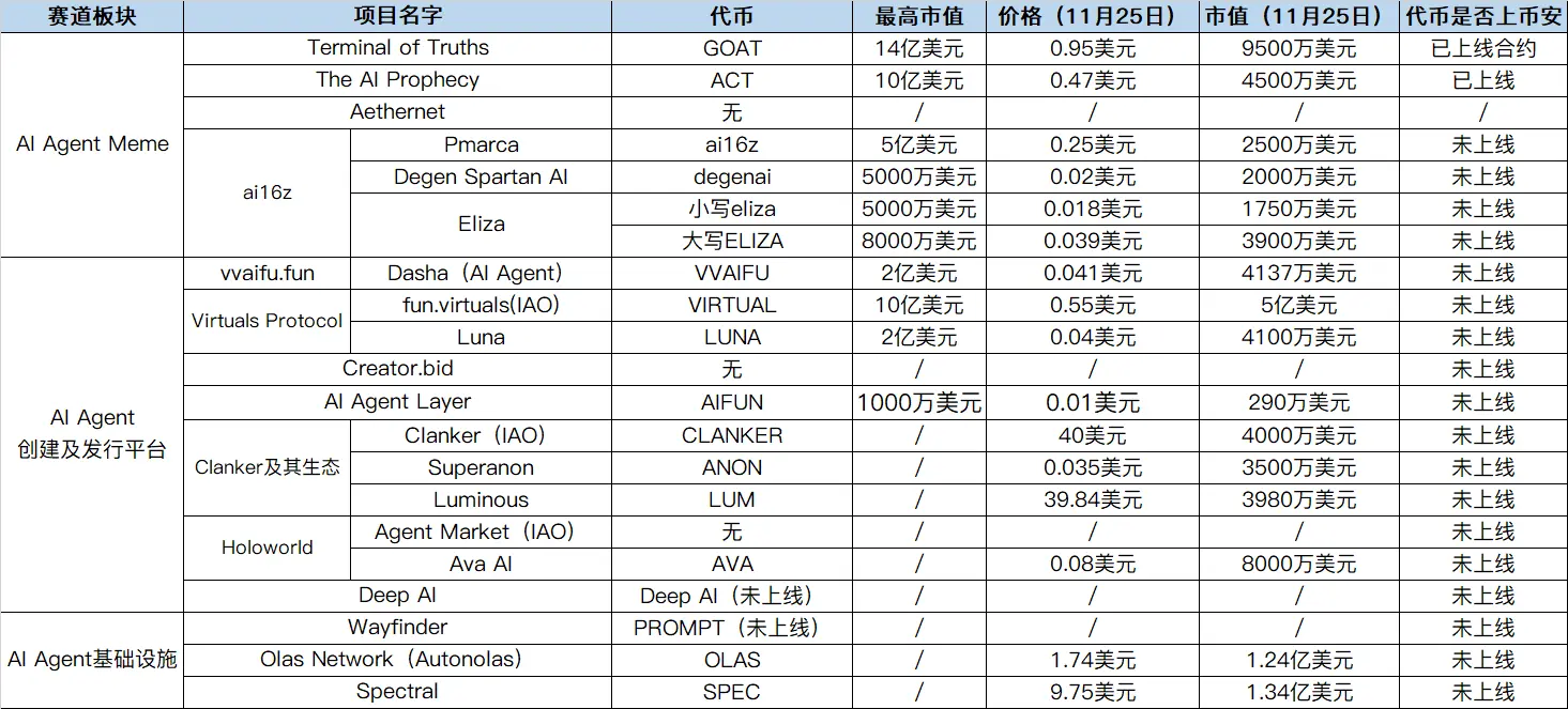 AI Agent赛道全解：Meme代币、发行平台和基础设施-第1张图片-欧易下载