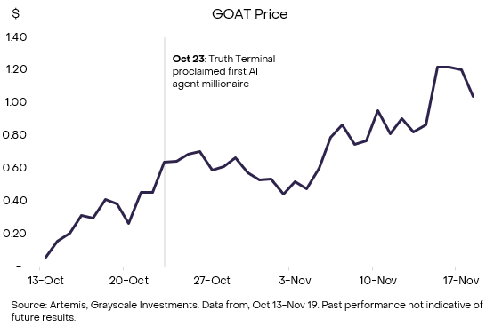 Grayscale Research：AI代理与区块链的集成有何效用？-第1张图片-欧易下载