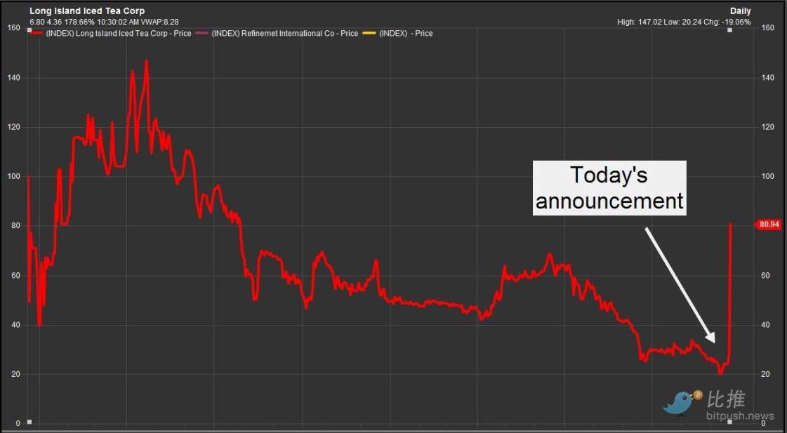 跟风MicroStrategy，美股掀起的“屯币”狂潮还能烧多久？-第3张图片-欧易下载
