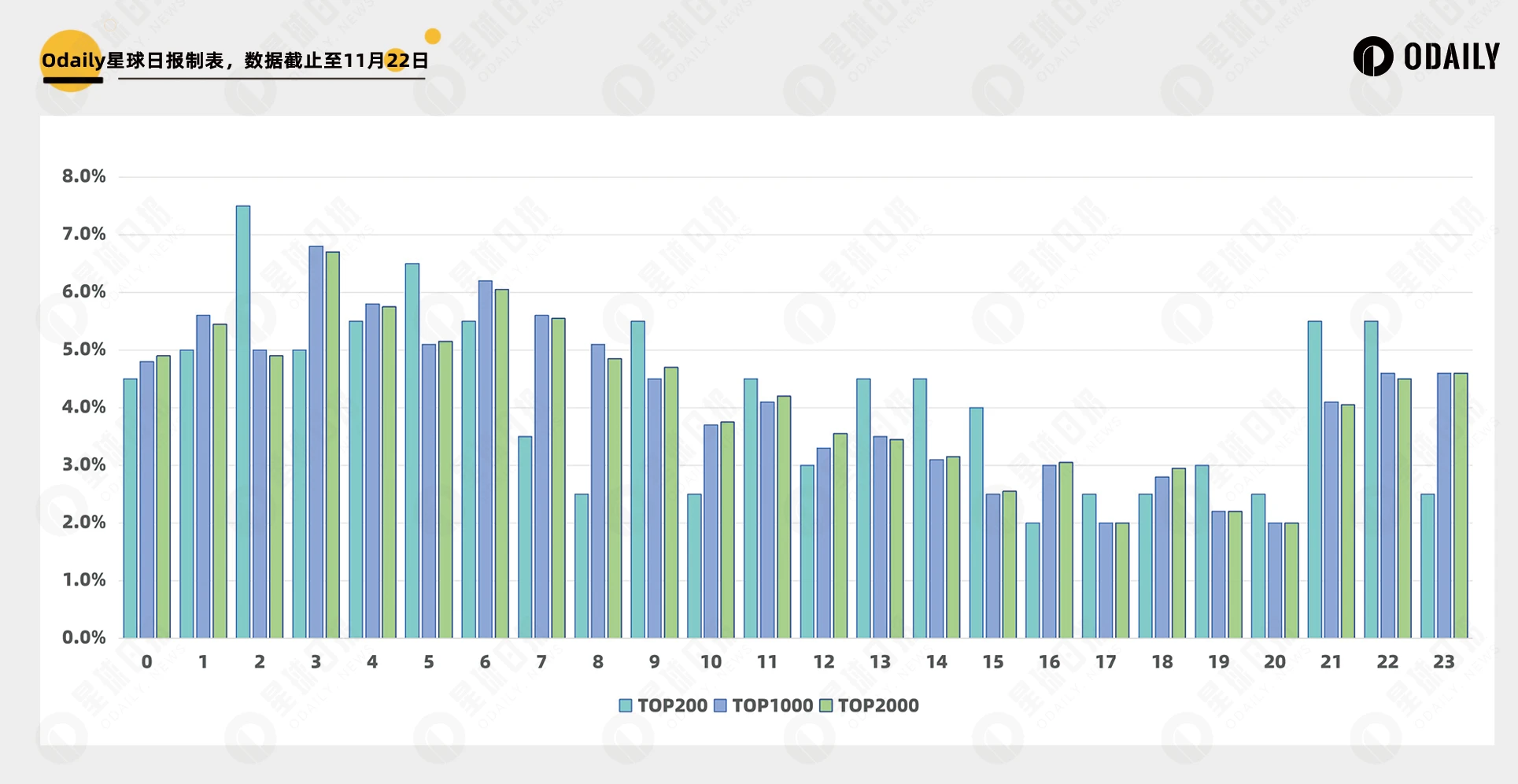 凌晨Meme神盘多？数据分析发现还真是这么回事-第2张图片-欧易下载