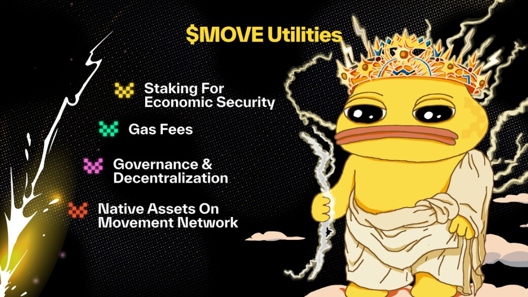 60%代币分给社区，你需要知道MOVE主网上线事宜-第5张图片-欧易下载