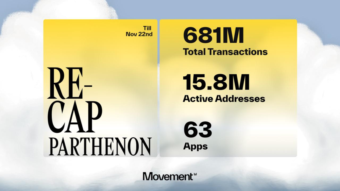 60%代币分给社区，你需要知道MOVE主网上线事宜-第6张图片-欧易下载